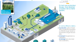 GRDF Biométhane : votre projet de gaz renouvelable dans la chaîne gazière. - Alain Vilcocq-illustrateur